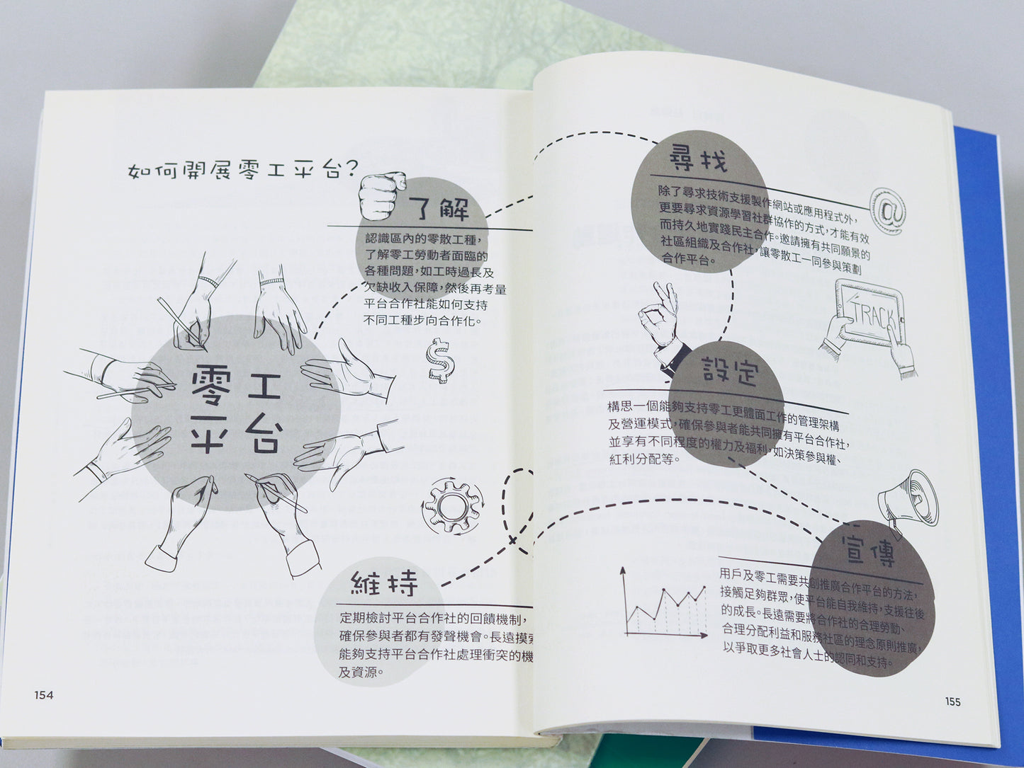 書本 -《平台點合作》